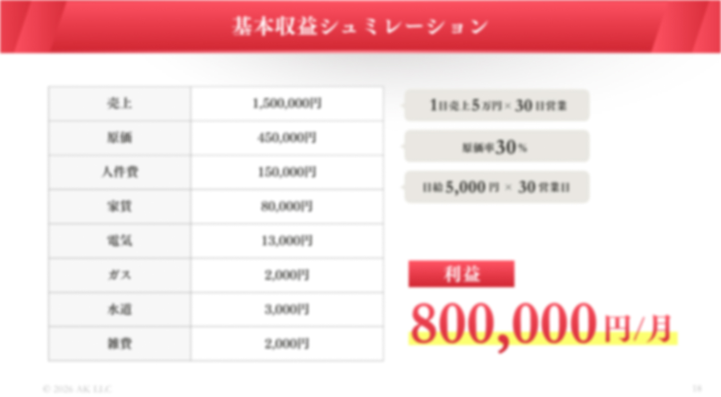 【運営は完全代行】飲食店経営で毎月40万円！期待利回り120%