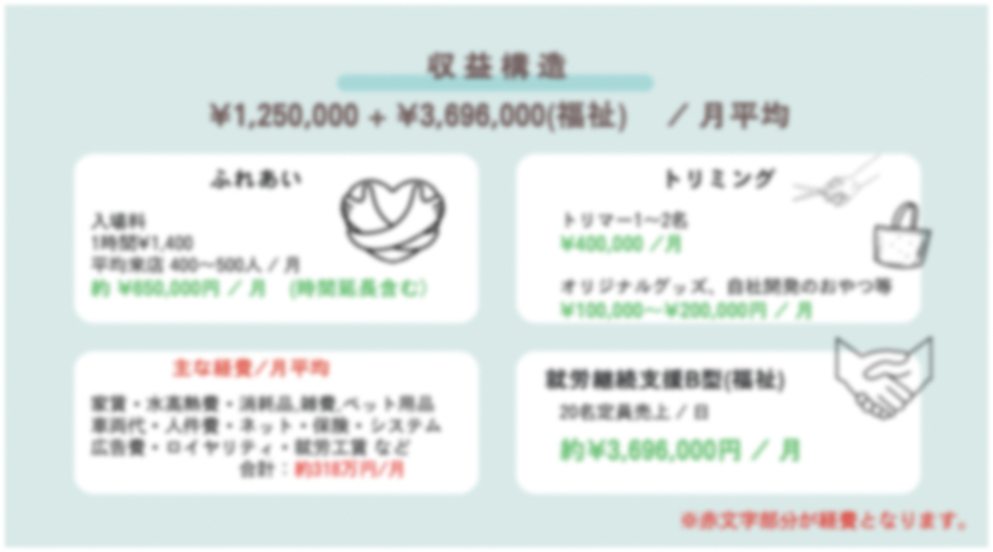 動物保護と障がい者支援を両立する、唯一無二の収益モデル