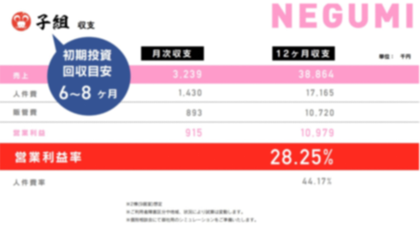 利益と福祉を兼ね備え、『わおん』1拠点からスタートして年商3億円の実績多数！