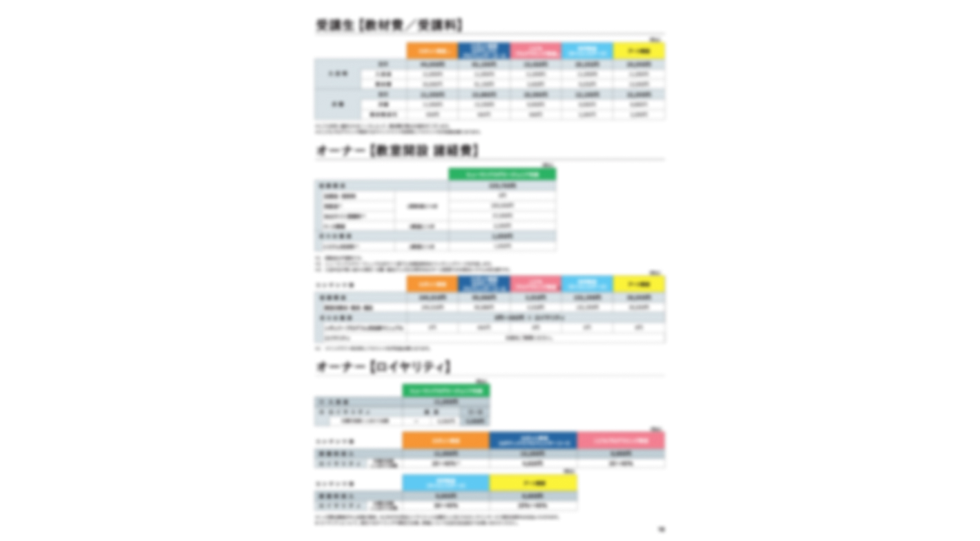初期費用 約26万円でこれからの時代の教育を。大手教育ブランドとのアート教室経営