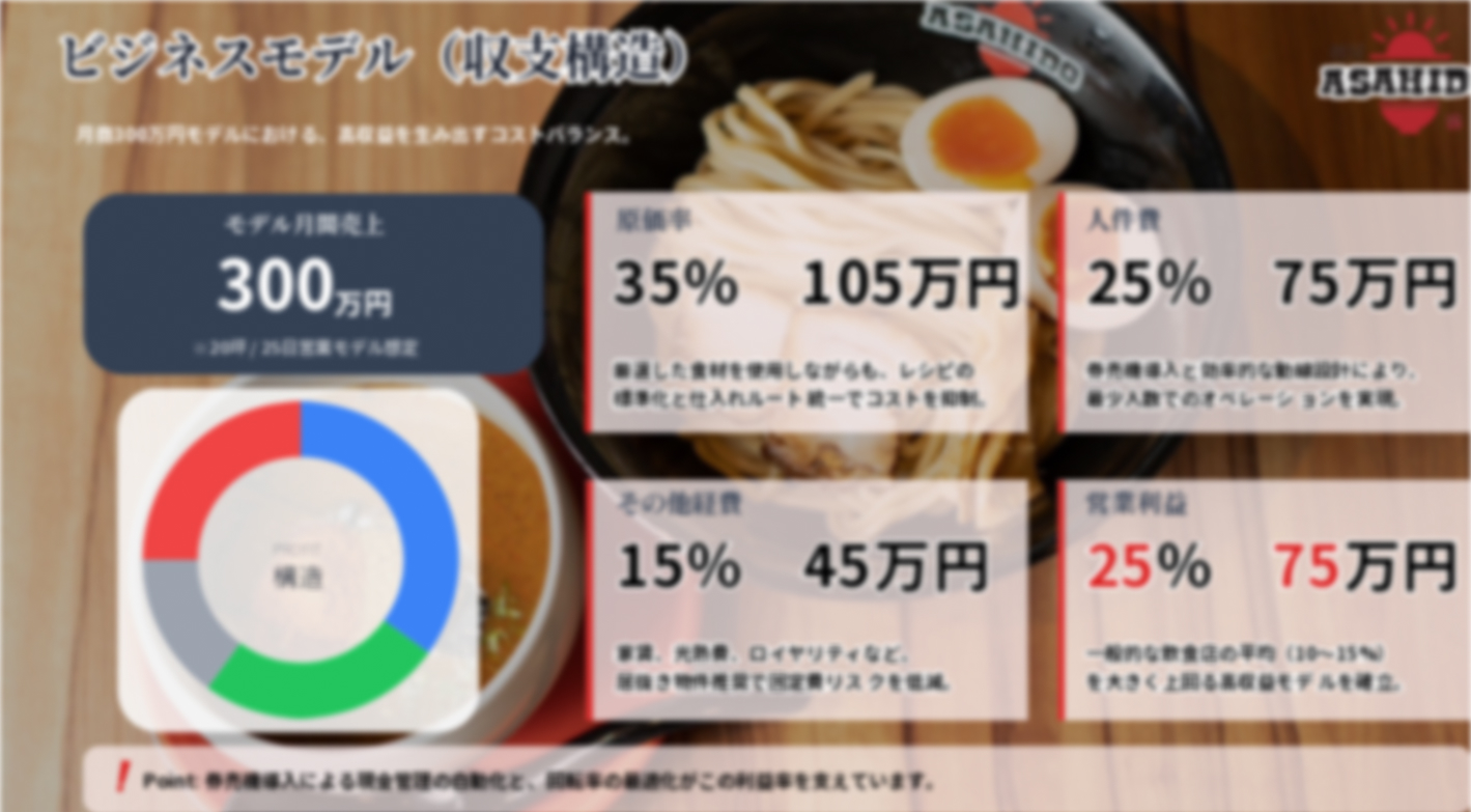 未経験から本場・熊本の味を再現。開業前後を本部が伴走するラーメン店FC
