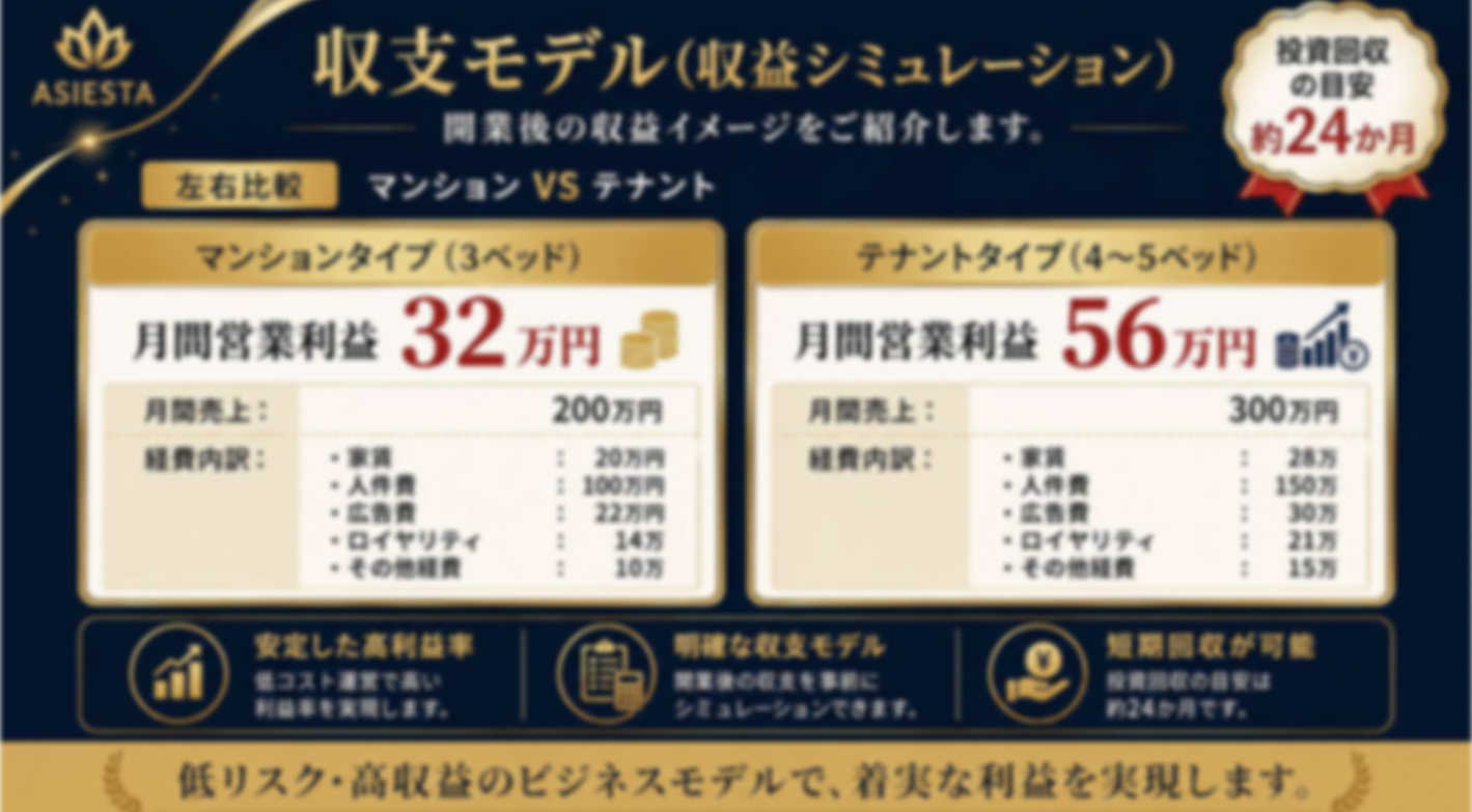 本部伴走の安心感が違う！充実サポートで未経験でも始めやすい低リスクなサロン経営