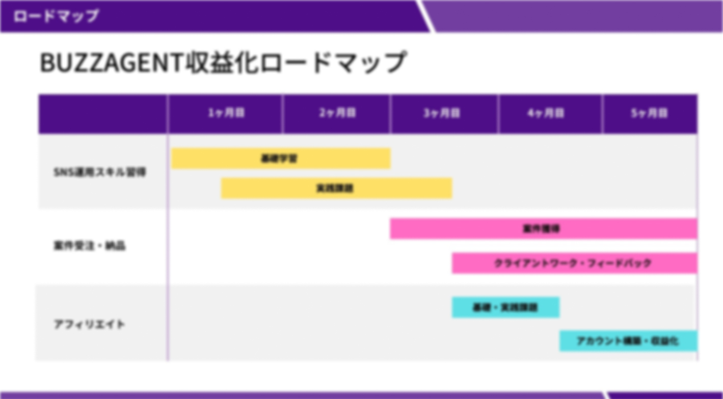 月収100万円超えオーナー続出！SNS×AI×動画の最先端スキルで稼ぐ次世代FC