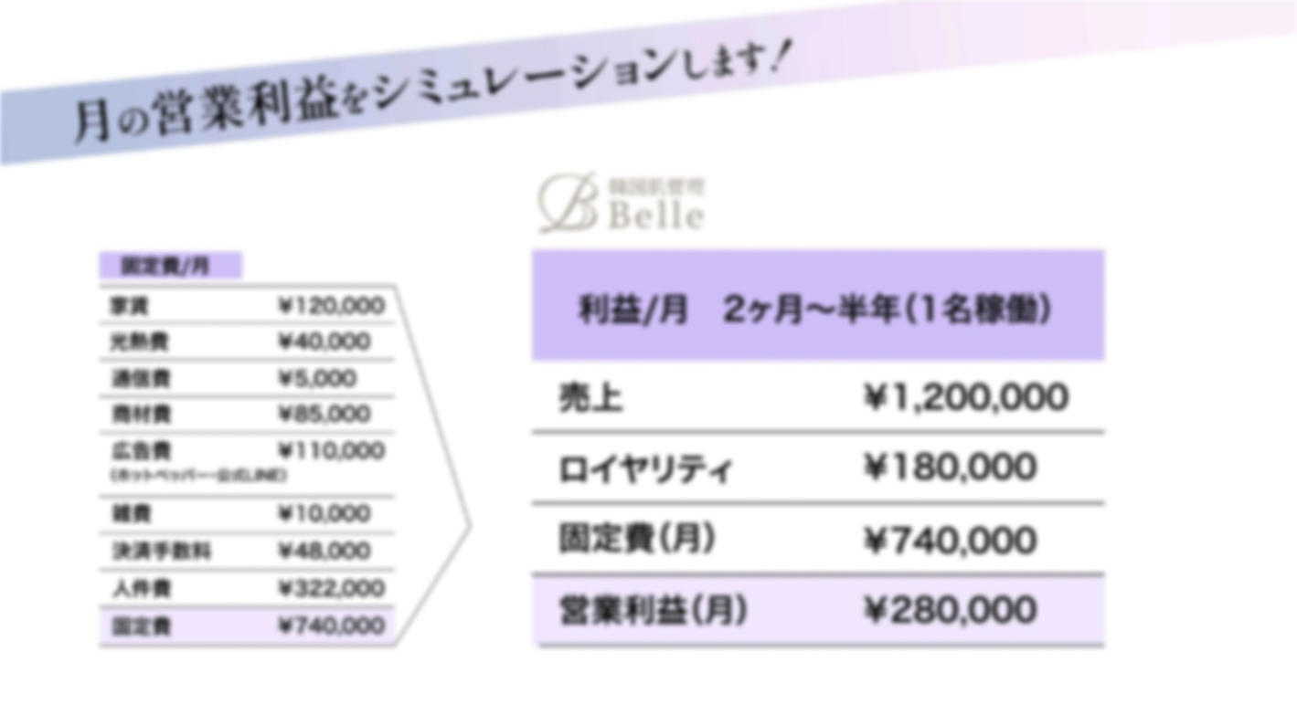 【開業資金1000万円～】物件取得・採用・運営まで“完全お任せ”の投資型FC