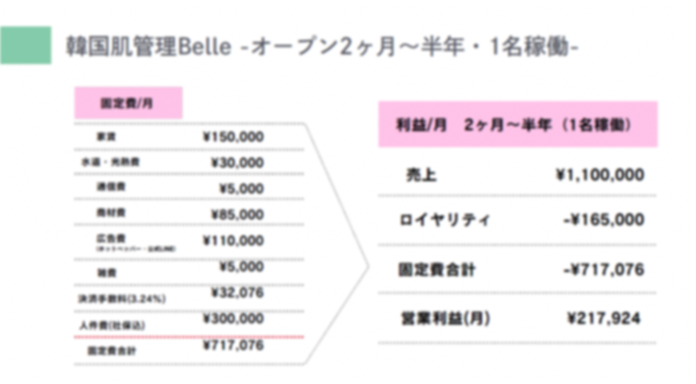 【開業資金800万円～】物件取得・採用・運営まで“完全お任せ”の投資型FC