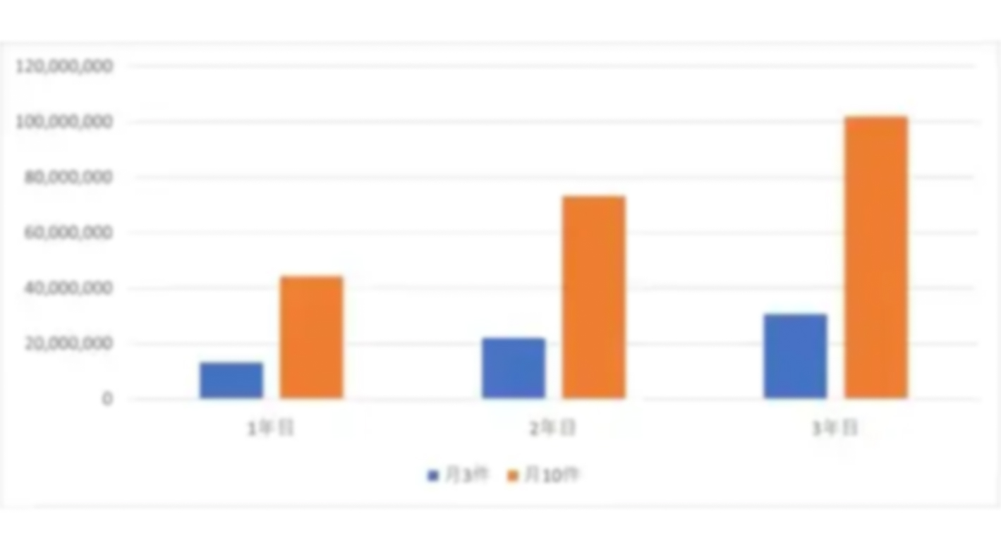 【独占販売の集客ツール】スマホ診断×専用サイトで、不動産住宅会社の集客をラクに！