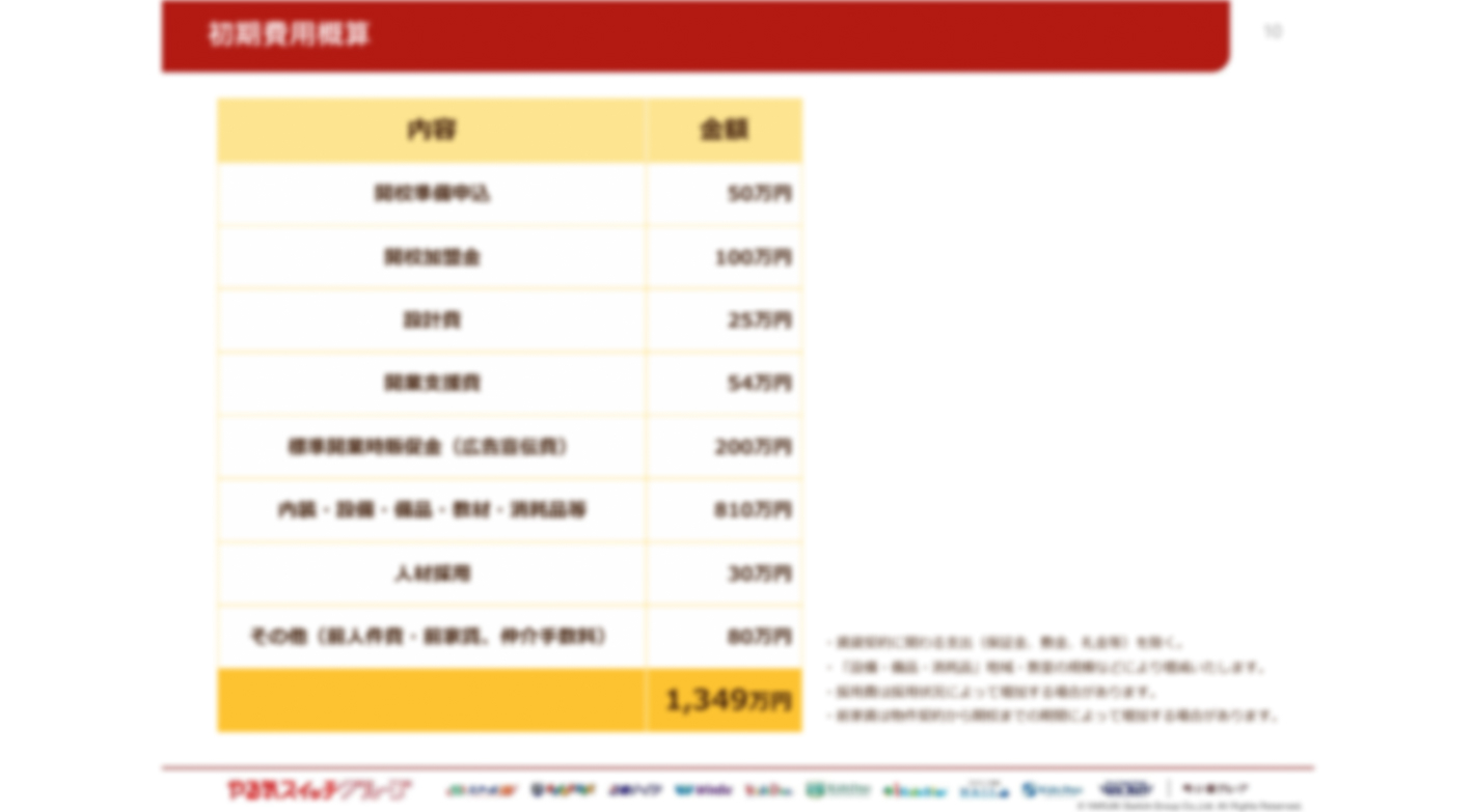 5年連続売上高No.1※グループで始める、子どもの“考える力”を育む幼児教室経営
