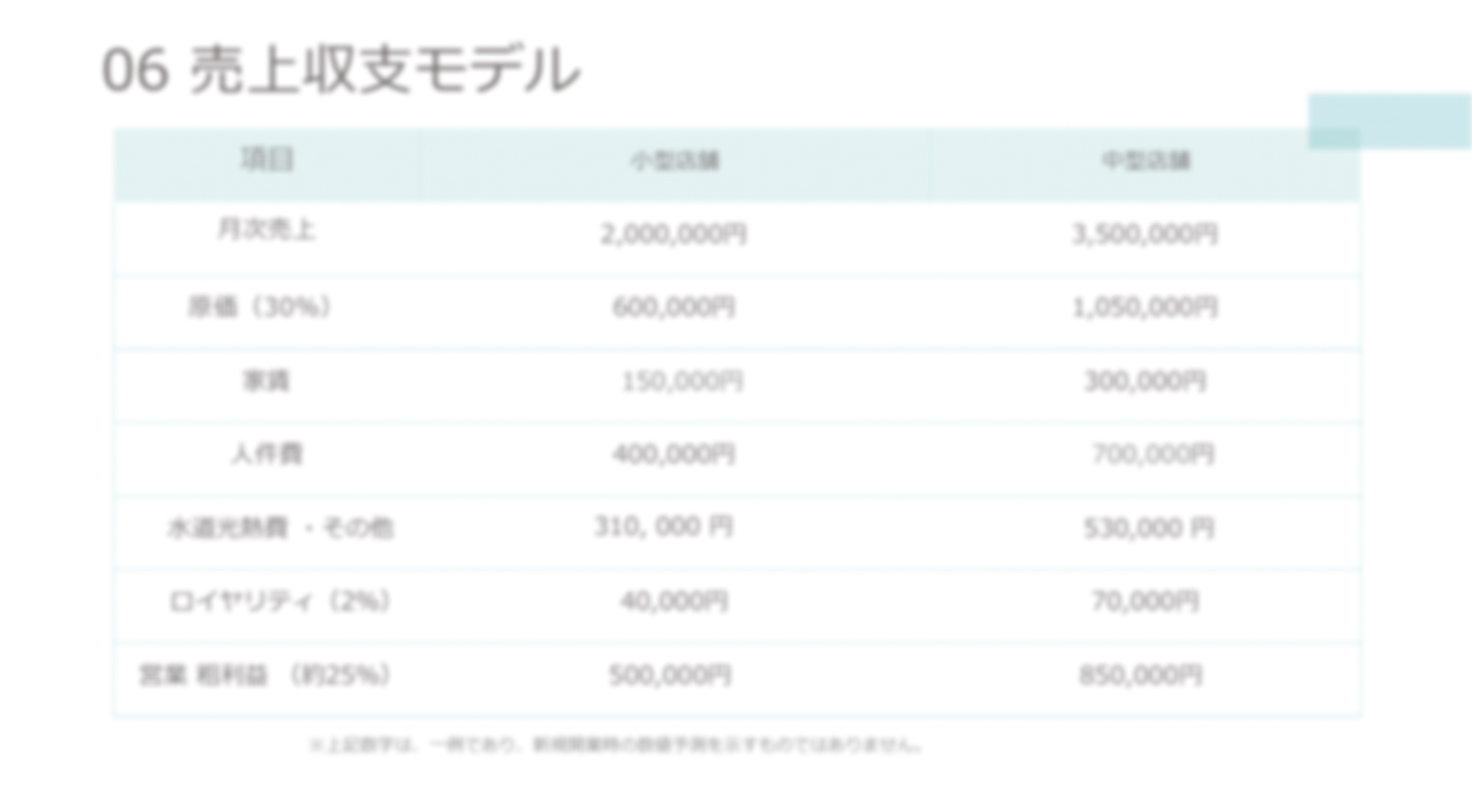 米粉100%で、安心と美味しさを届ける！地域に愛されるクレープ専門店のオーナーに
