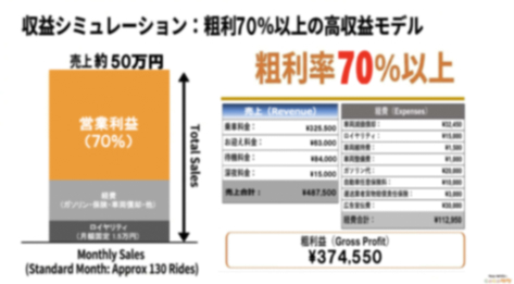 【自己資金77万円】地域密着型のペットタクシー事業がもたらす本業とのシナジー効果