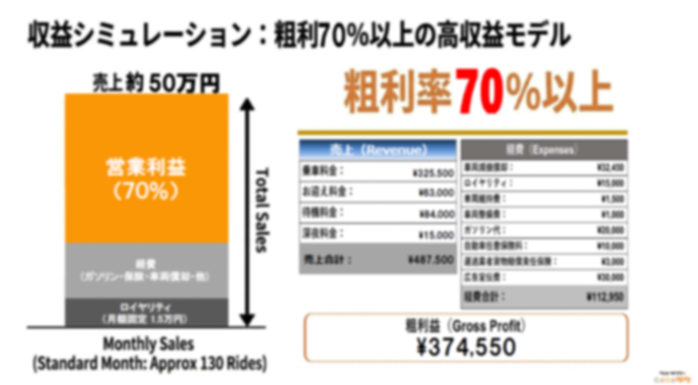 【自己資金77万円】地域密着型のペットタクシー事業がもたらす本業とのシナジー効果