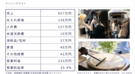 圧倒的な発信力で繁盛店を目指す！「パンエス×ウルフ」の新たなクレープ屋を開業