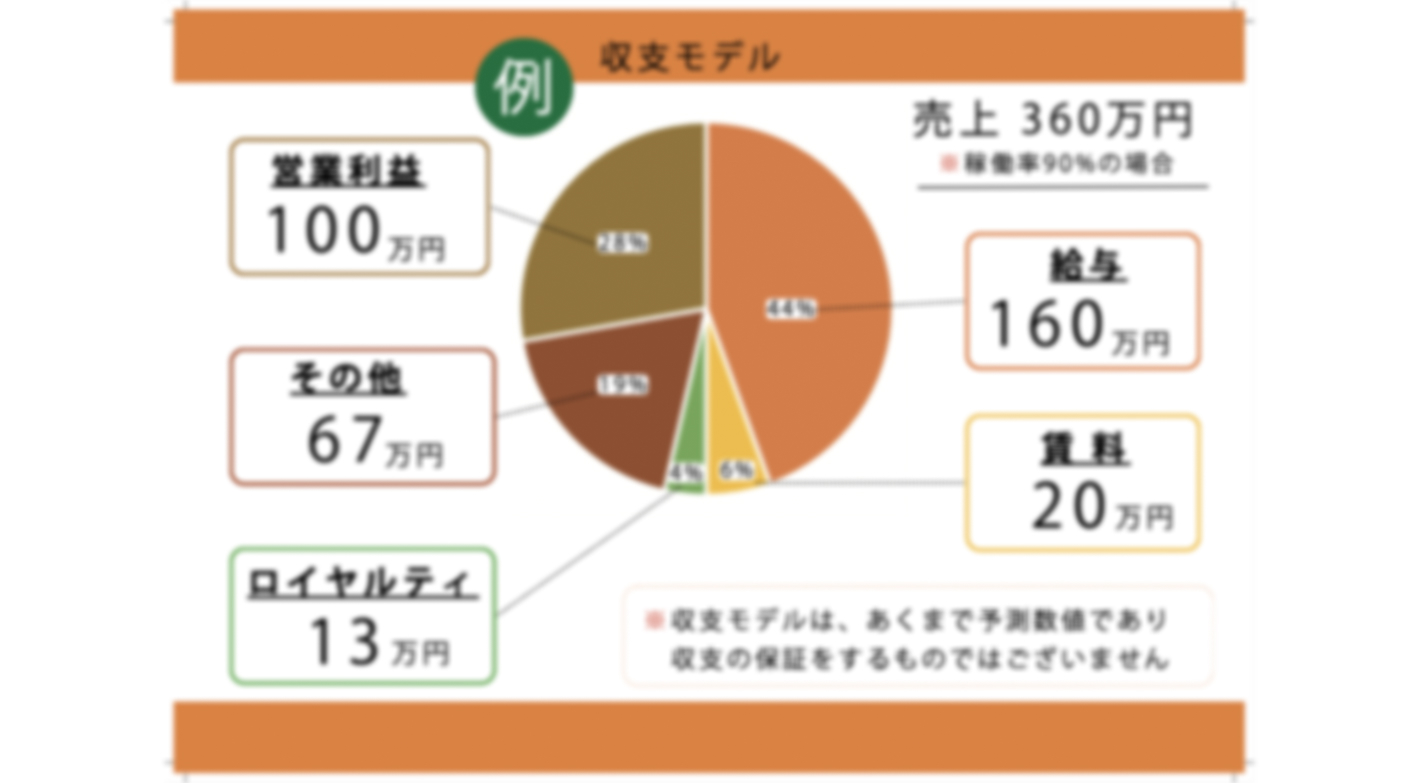 高齢者向け小規模デイサービス！未経験者や外国籍オーナーも多数活躍中！