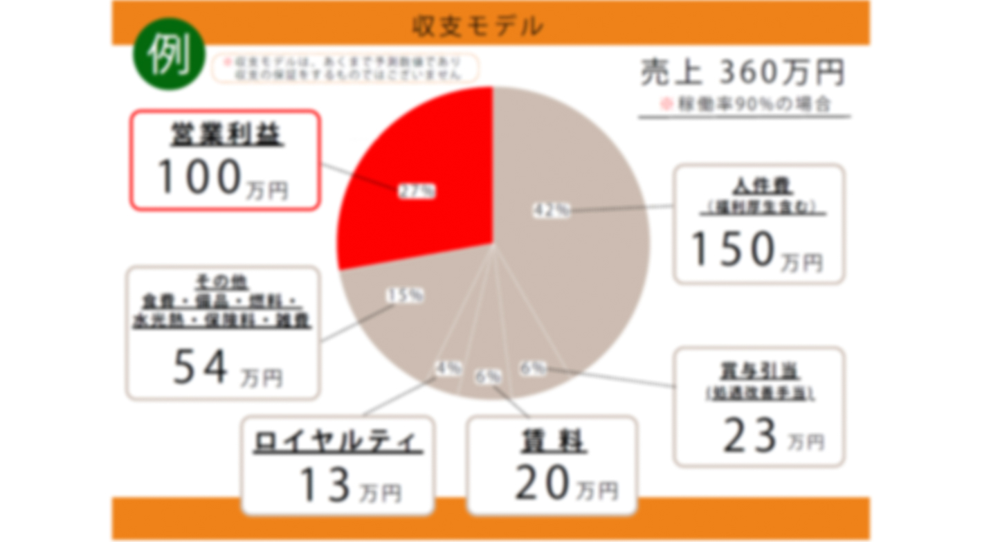 高齢者向け小規模デイサービス！未経験者や外国籍オーナーも多数活躍中！