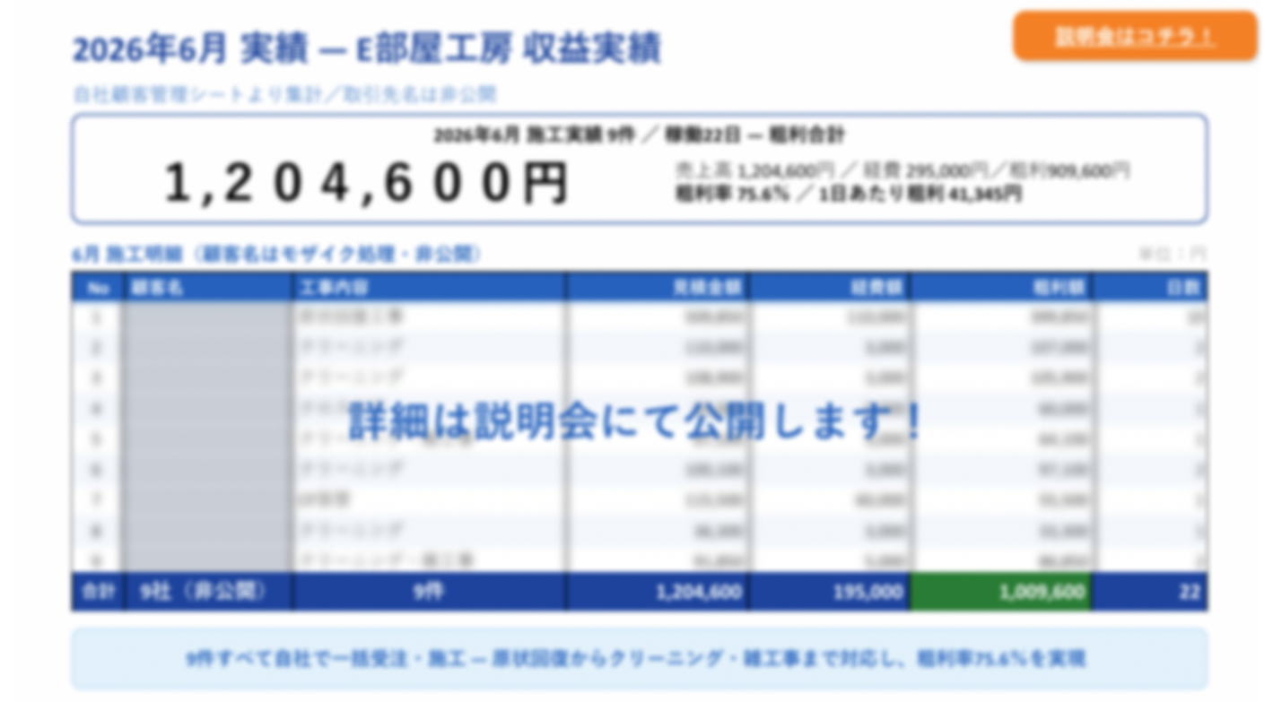 【開業資金100万円！】原状回復に必要な複数の技術を習得可能な地域密着ビジネス！