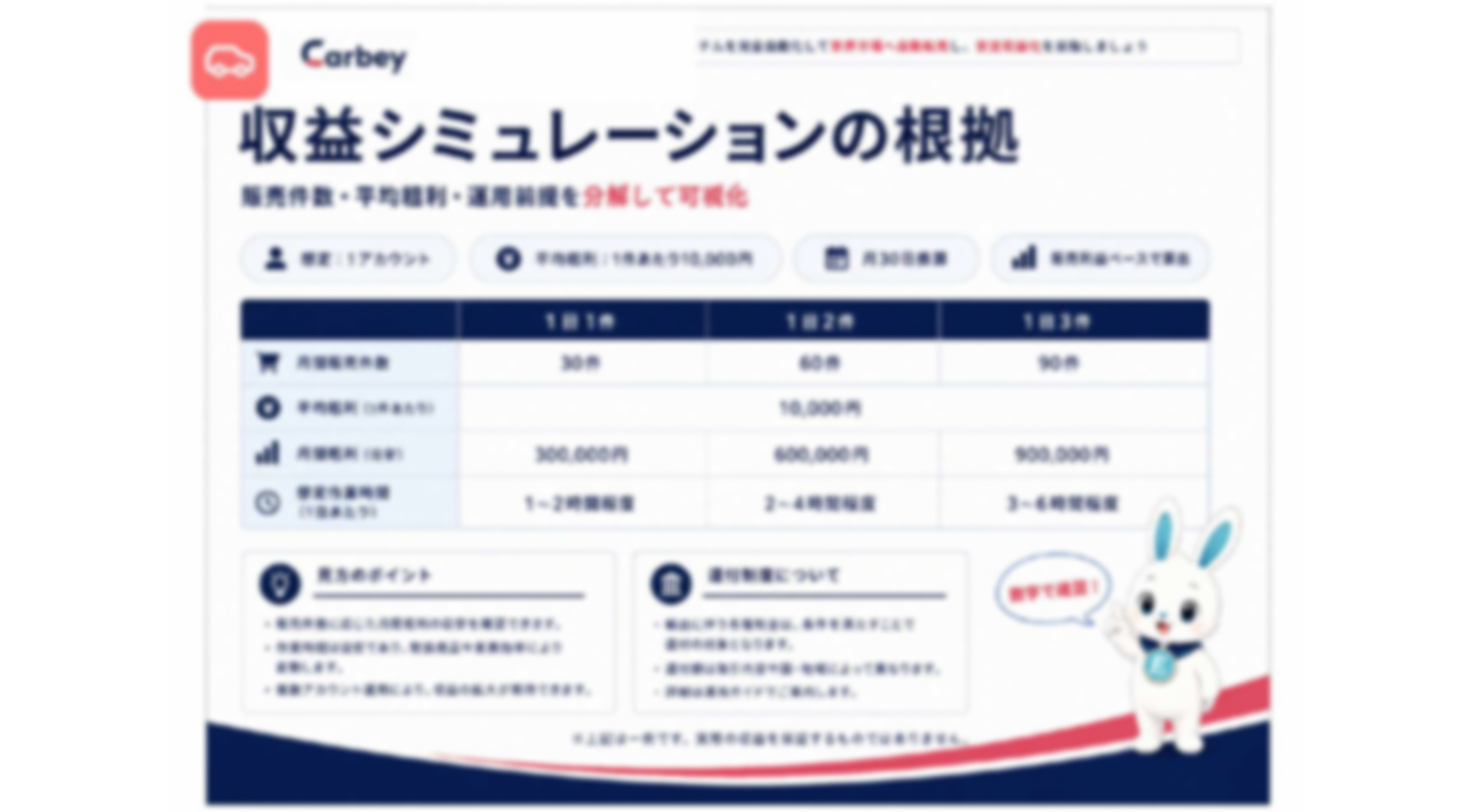 売れてから仕入れるから安心！仕入れの税金が戻る、賢く稼ぐ物販フランチャイズ