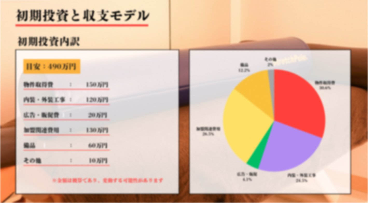 90分1,480円でも黒字化できる！次世代ハイブリッド整体院で安定収益を実現