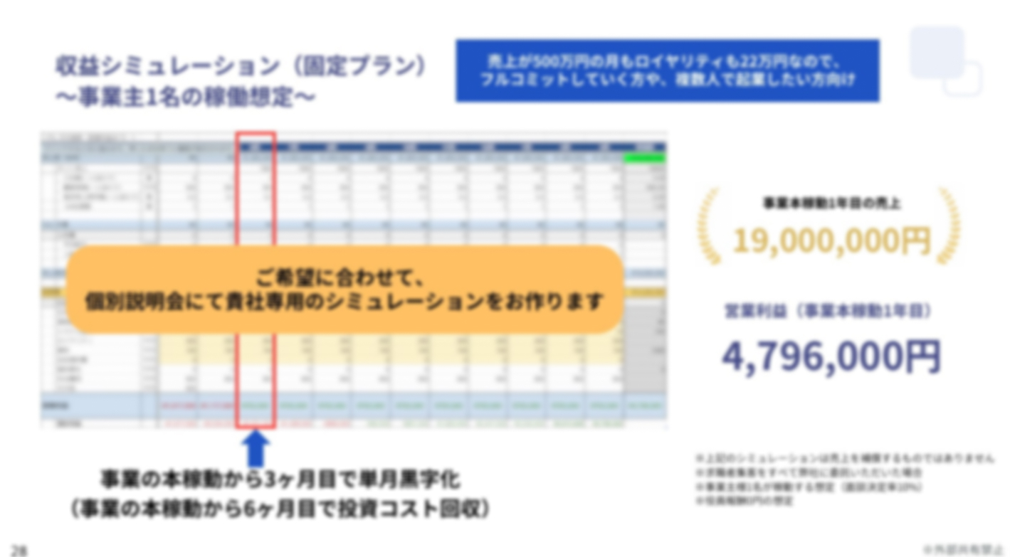 月商400万円も狙える！未経験若年層に特化した低リスクの人材紹介ビジネス