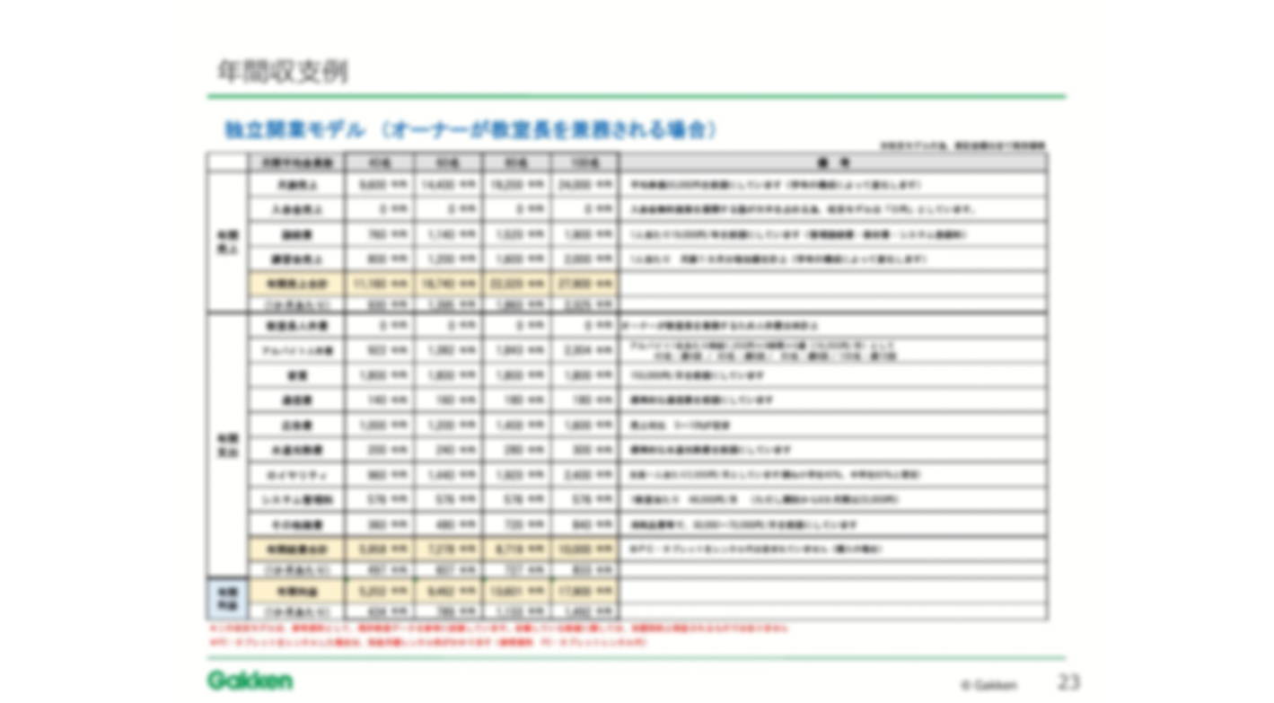 8割の方が未経験で開業！来年80周年を迎える学研の教育ノウハウで安定経営を実現
