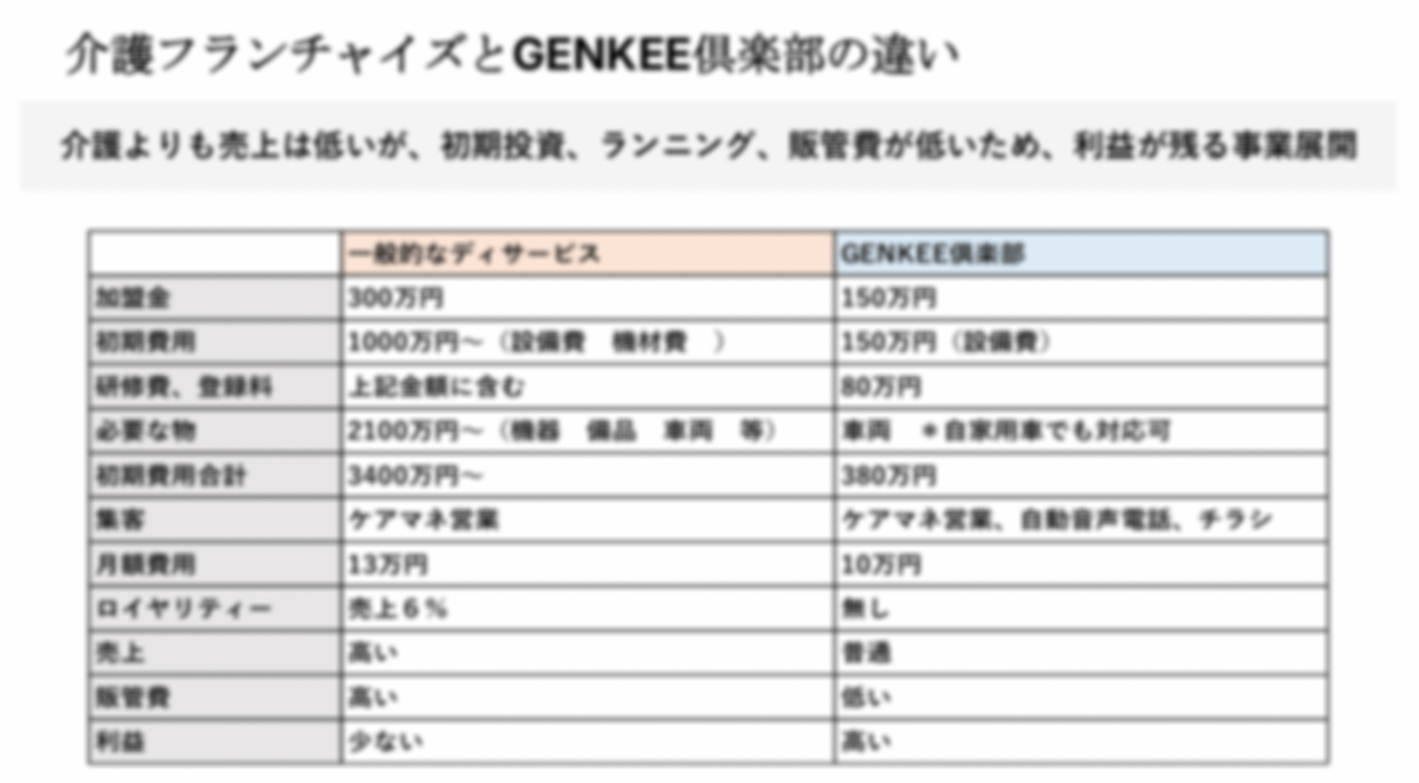 介護予防専門店！ユーザ負担1割の料金で利用できるシニア専用のフィットネスジム