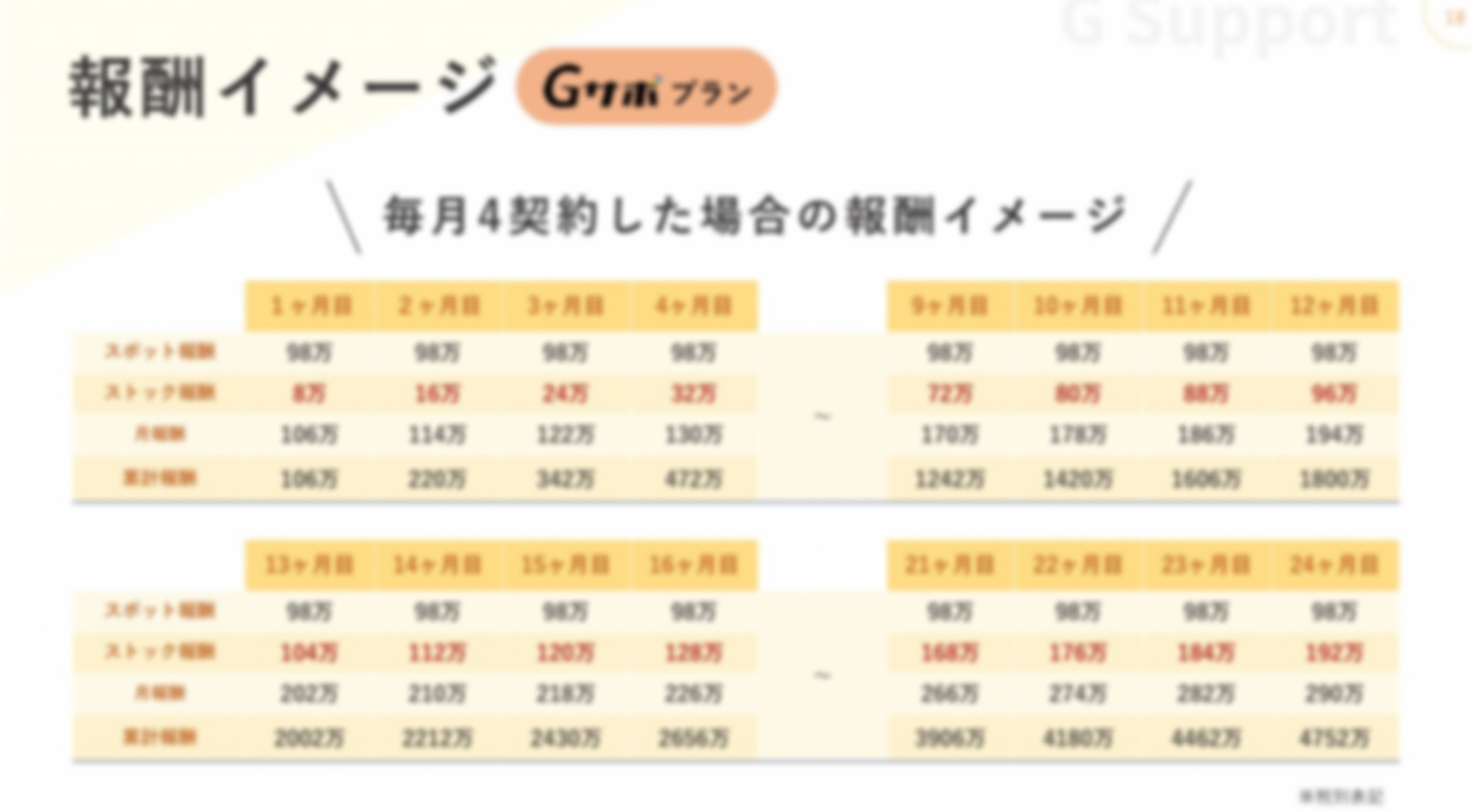 Google口コミ削除サービス！隙間時間でメール営業！月収200万円超えも可能！