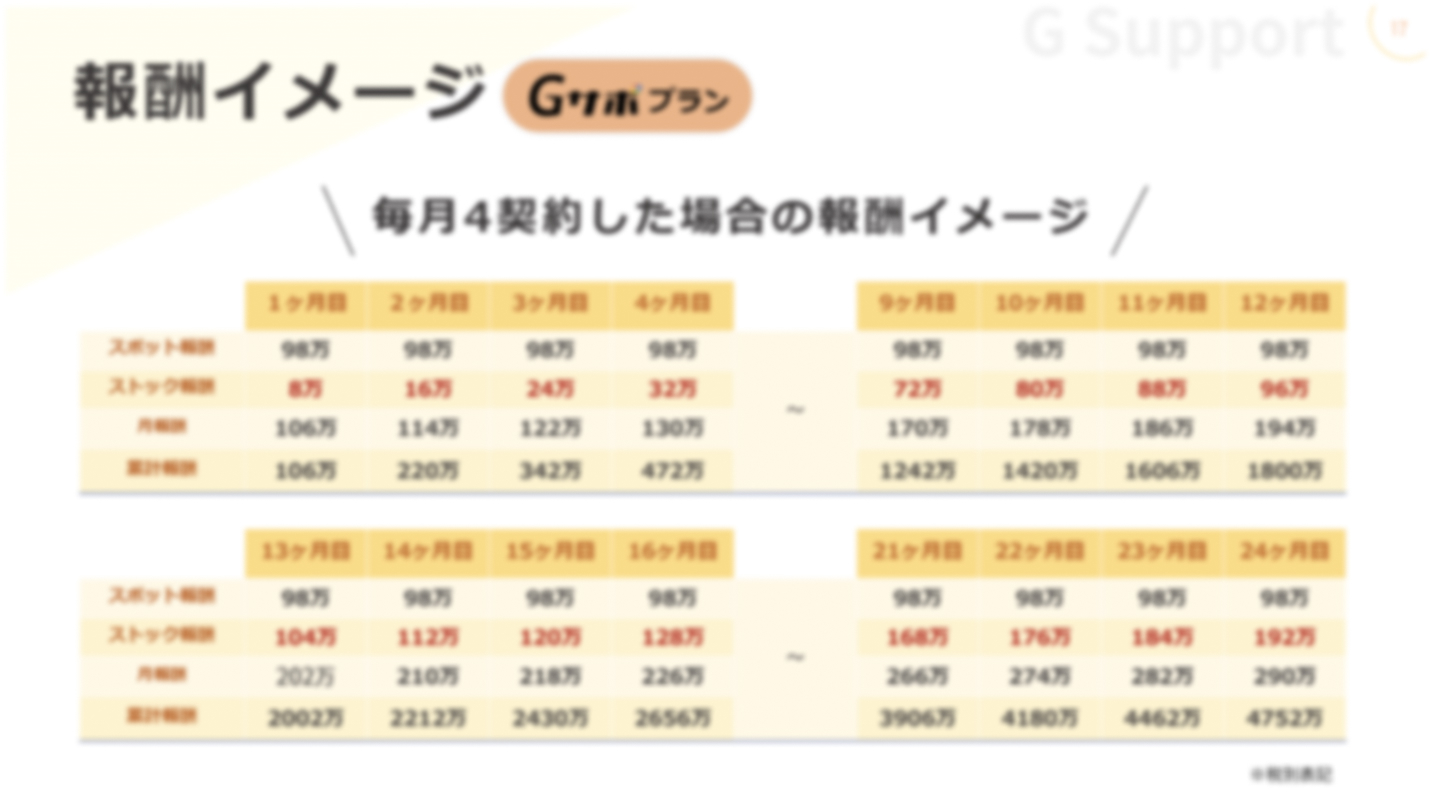 Google口コミ削除サービス！隙間時間でメール営業！月収200万円超えも可能！