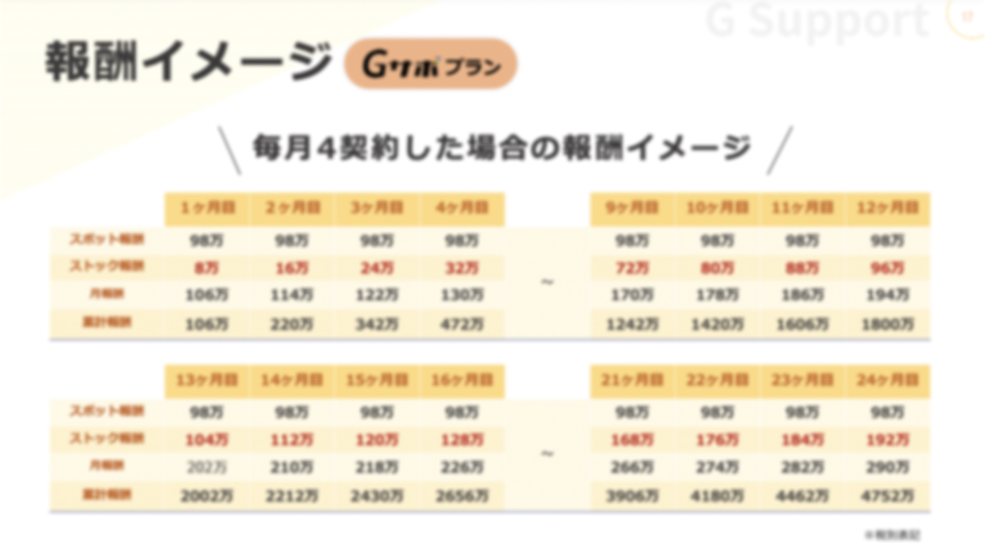 Google口コミ削除サービス！隙間時間でメール営業！月収200万円超えも可能！