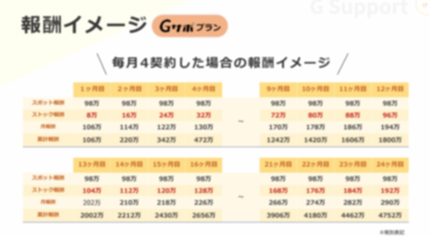 Google口コミ削除サービス！隙間時間でメール営業！月収200万円超えも可能！