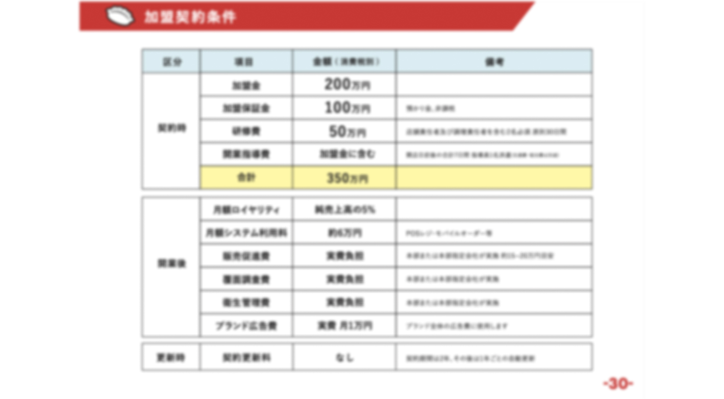 「人で選ばれる」居酒屋FC！全自動オペレーションが支える圧倒的集客力と高利益率