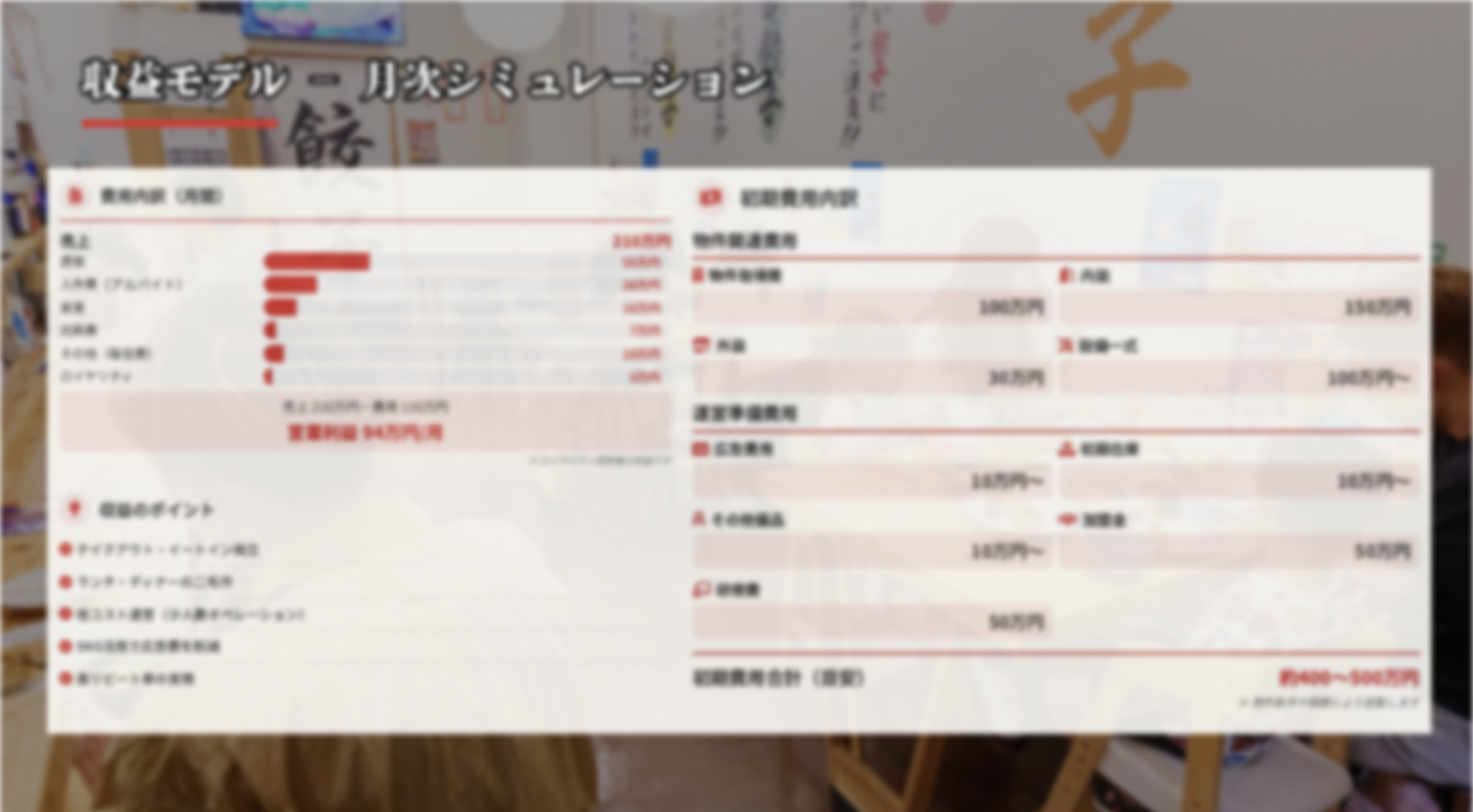 月利94万円・利益率44％超え！売れるほど利益が増える餃子専門店FC