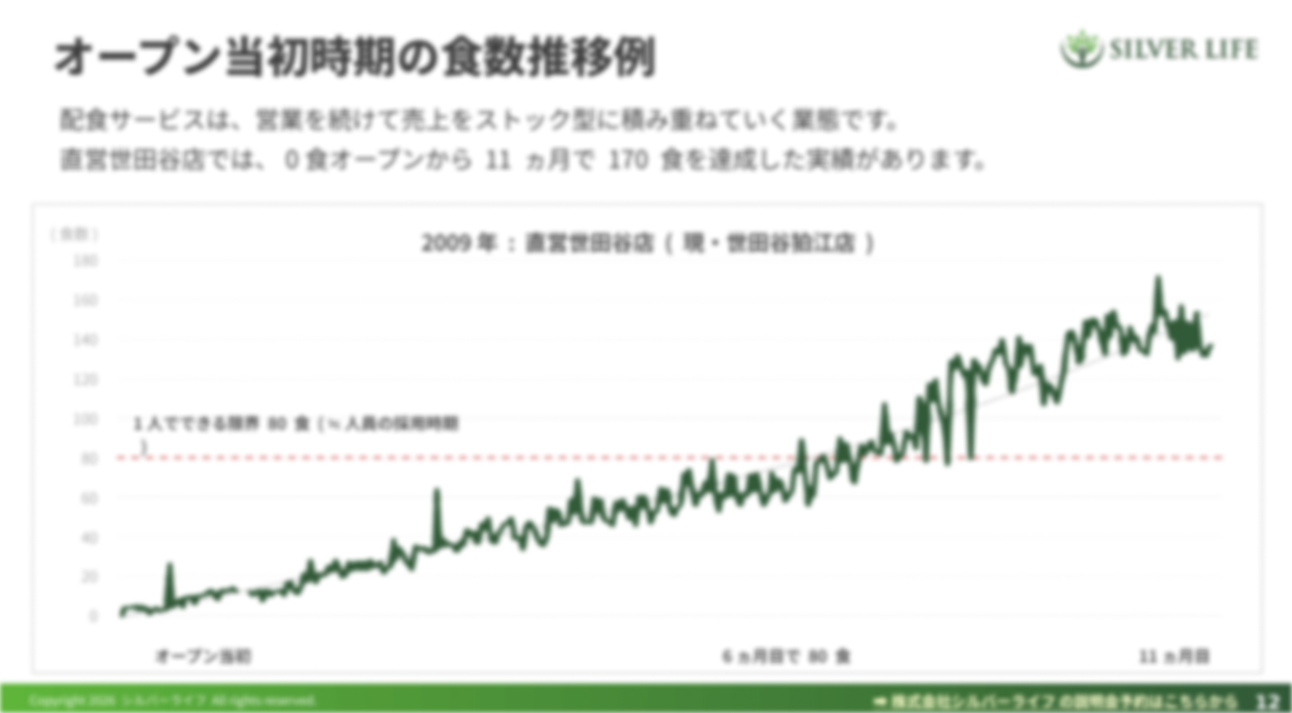 「高齢者向け配食サービス」加盟金等110万円開業！業界で唯一の上場FC本部