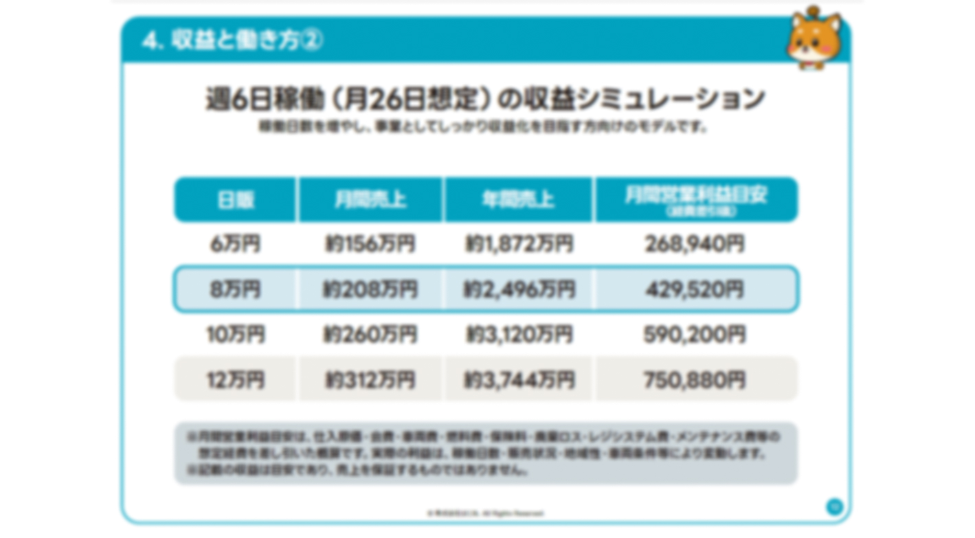 1週間の研修は全て無料！「移動スーパー事業」で独立＆社会貢献しませんか？