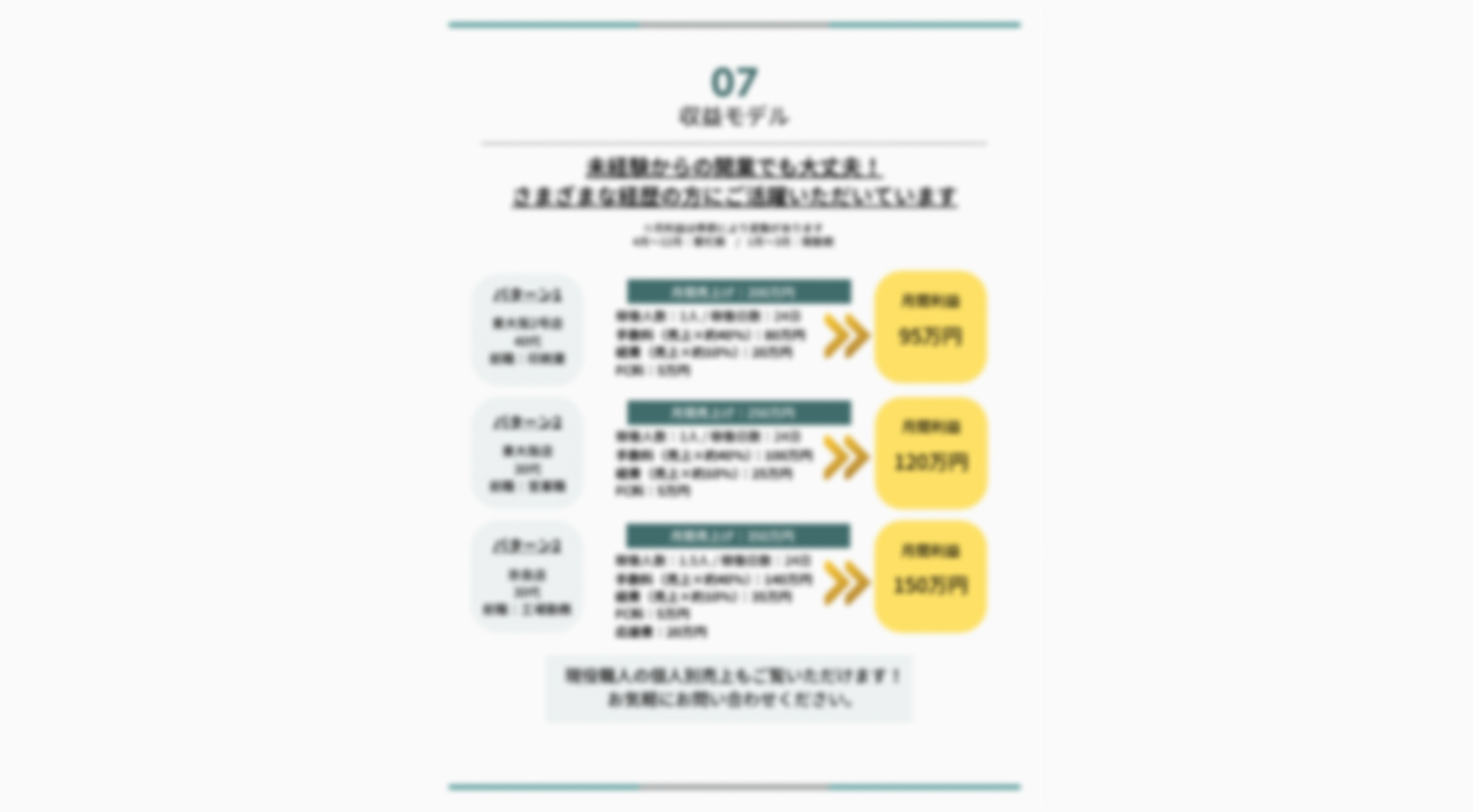 独立初月で月商200万円達成も！本部の100％案件紹介の『はなまる造園』で独立