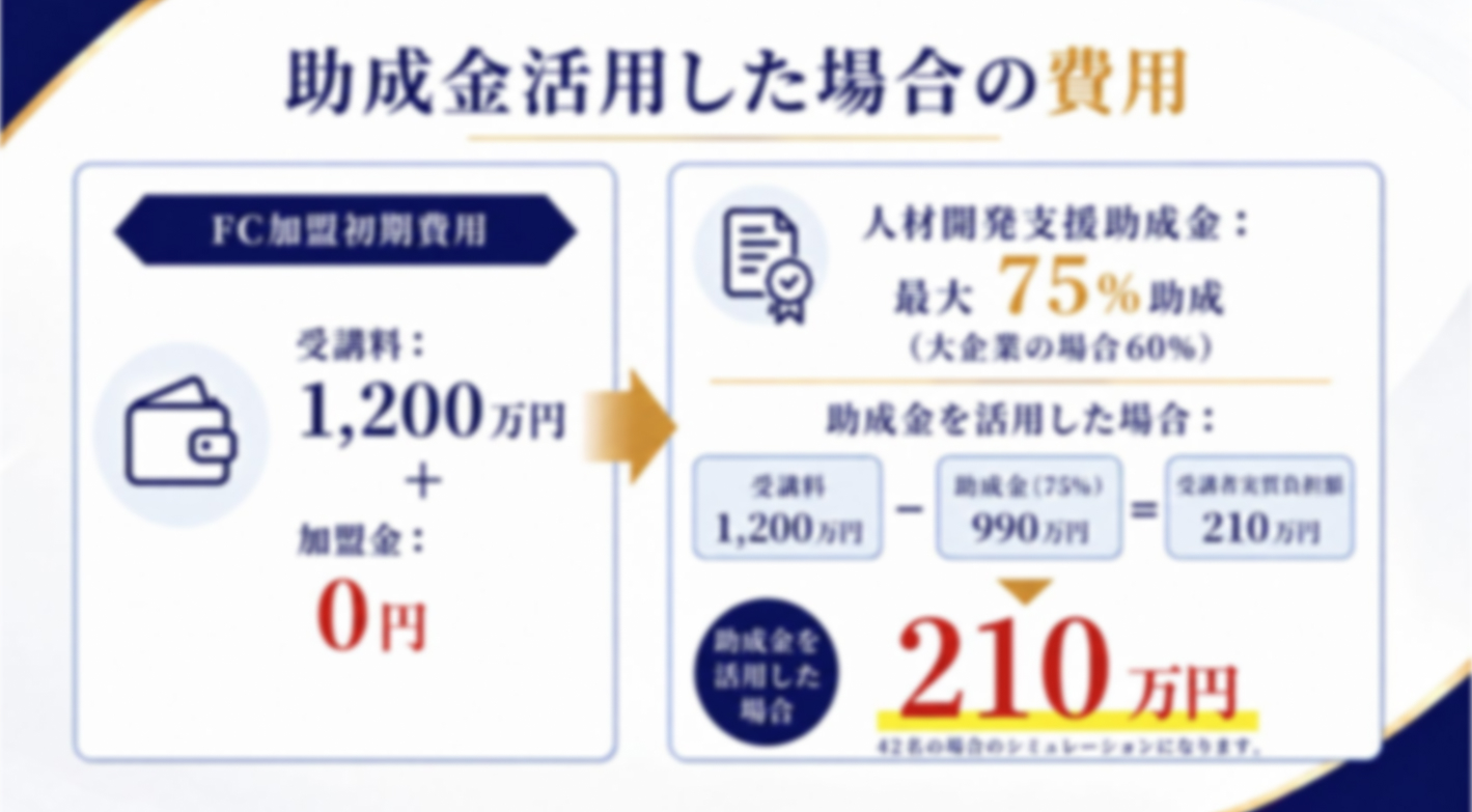 法人顧客を持つ企業の“次の収益の柱”へ。AI研修・DX支援で挑む高収益FC