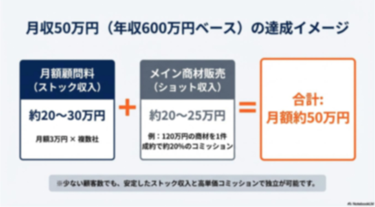 需要爆発中のAIコンサルビジネス！スキル習得から案件獲得までを徹底サポート