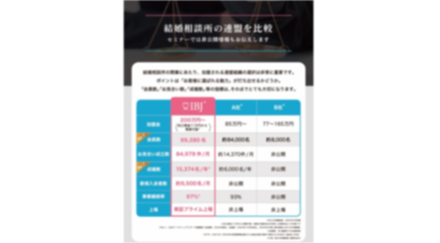 業界No.1の圧倒的な実績！副業から粗利率90%、年収1,300万円も目指せる！