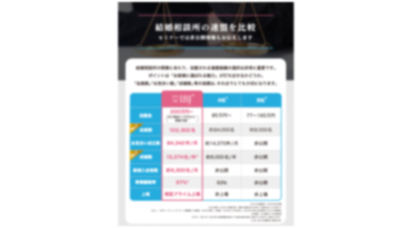 業界No.1の圧倒的な実績！副業から粗利率90%、年収1,300万円も目指せる！
