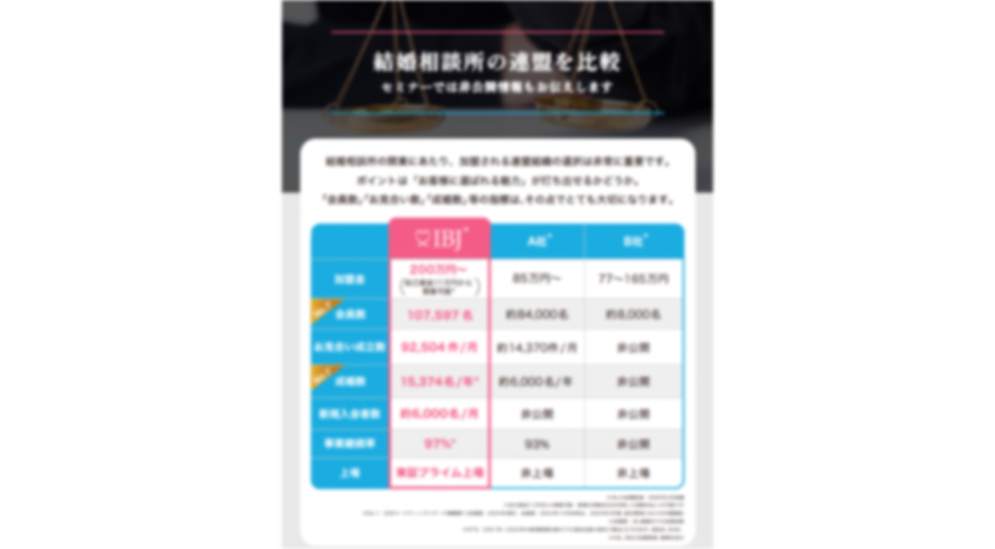 業界No.1の圧倒的な実績！副業から粗利率90%、年収1,300万円も目指せる！