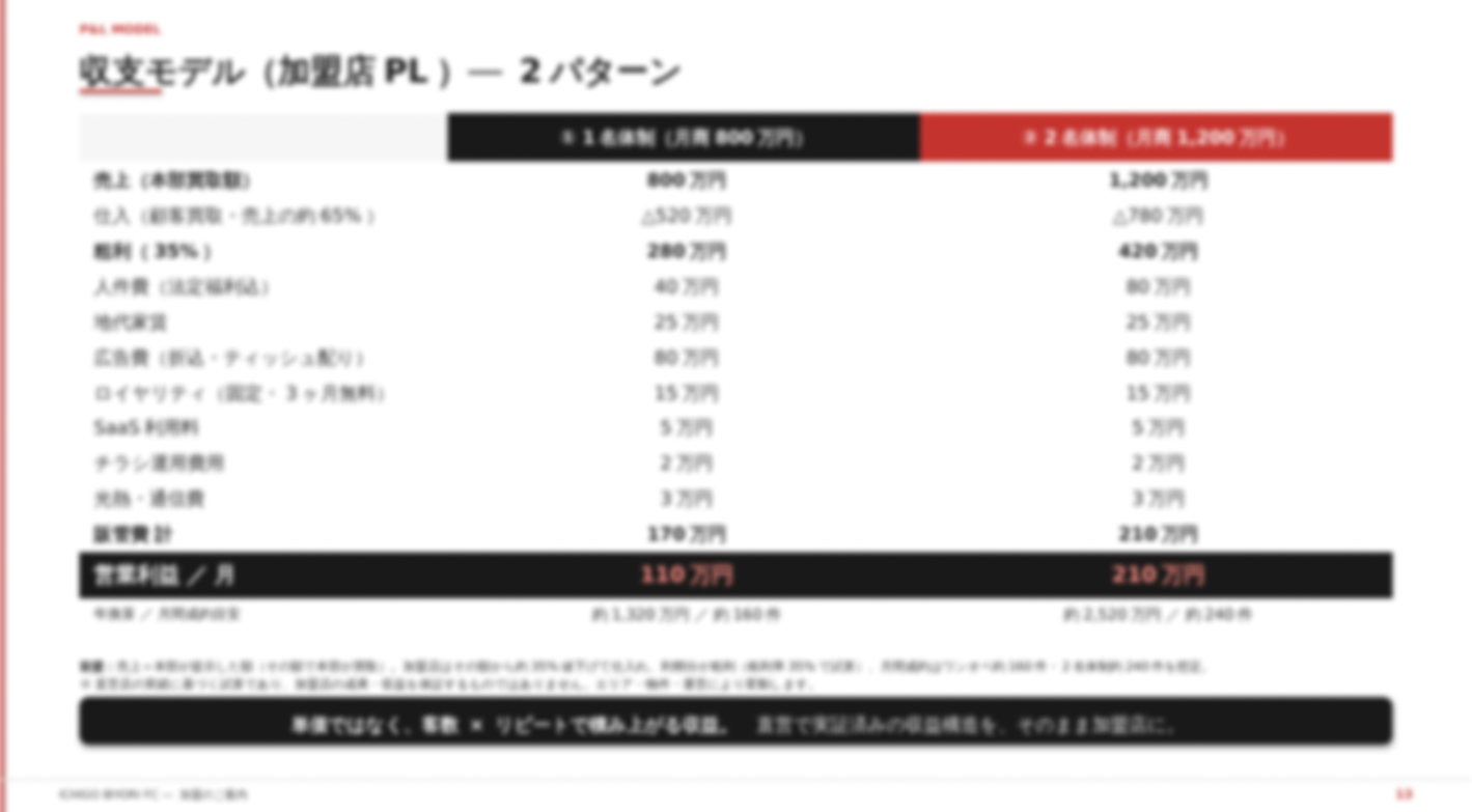 1次募集スタート！業界唯一のAI搭載SaaSで差がつく次世代買取FC