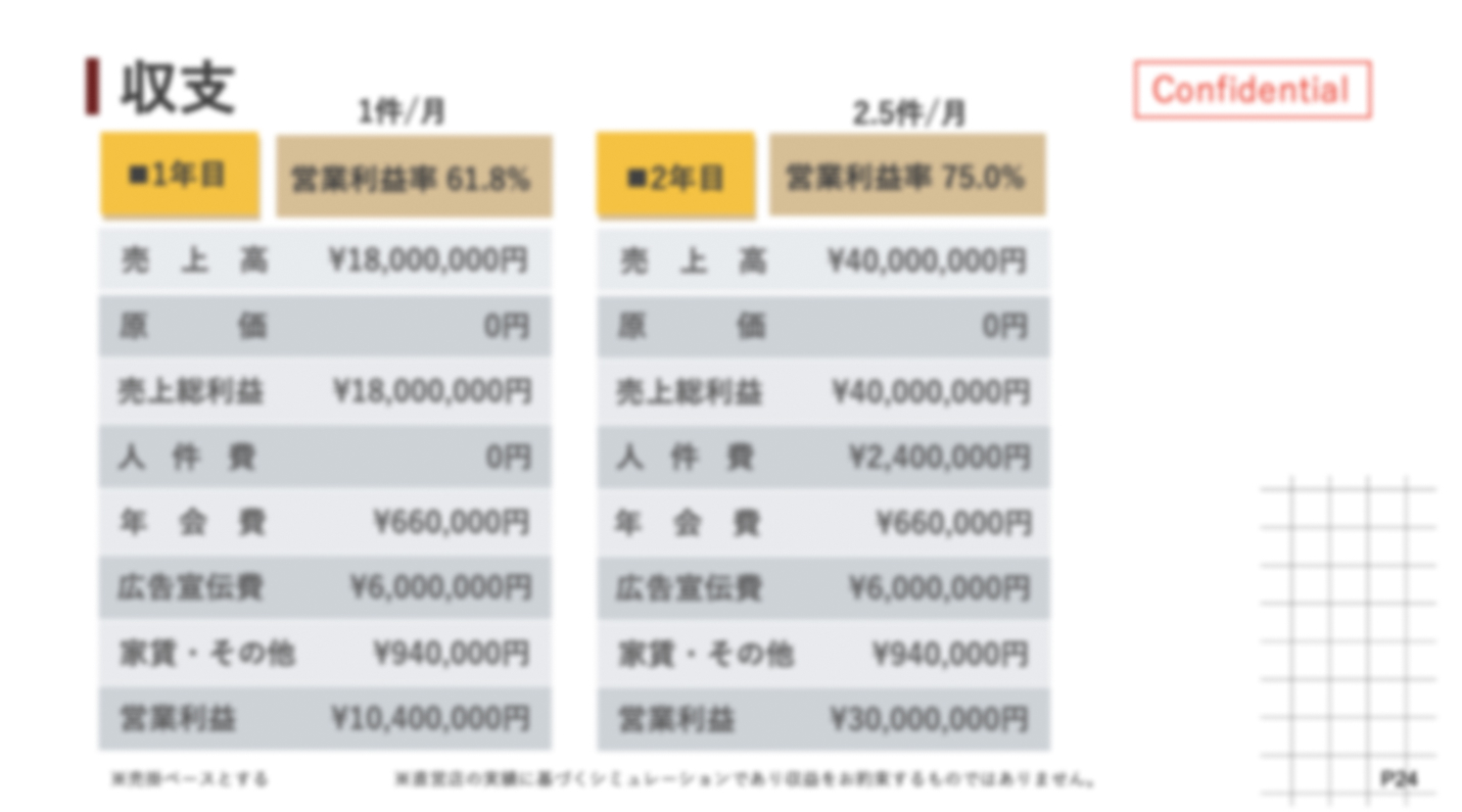 「家を売らない」から感謝される。在庫ゼロ・高利益率の「住宅コンサルタント」