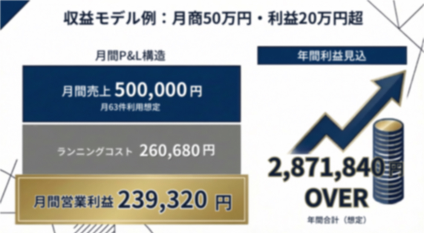 【加盟金0円】究極の手離れ経営！空き部屋・スペースが24時間稼働の新しい収益源に