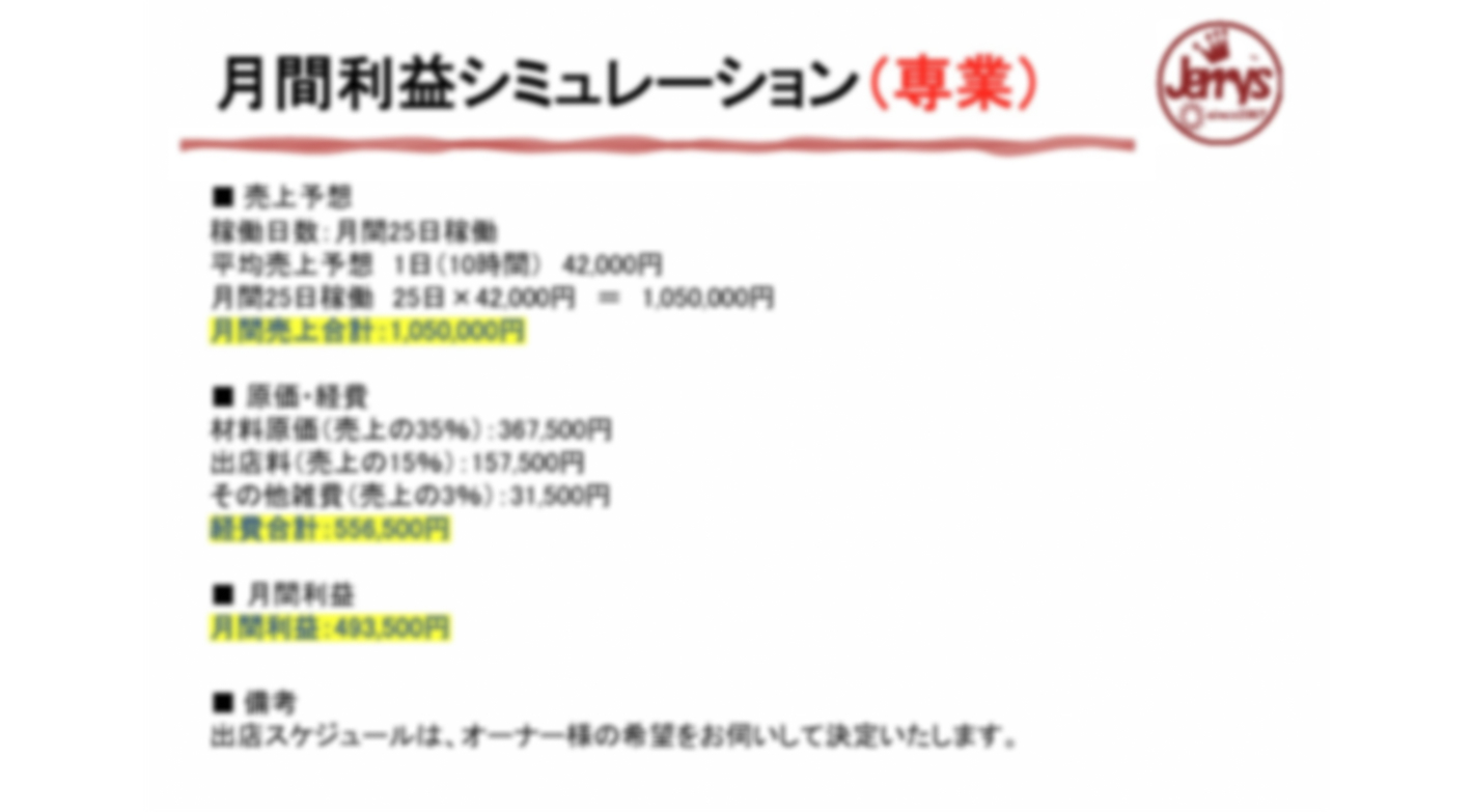 楽天ランキング6年連続1位！行列のできるポップコーン専門店で低資金＆高収益を実現