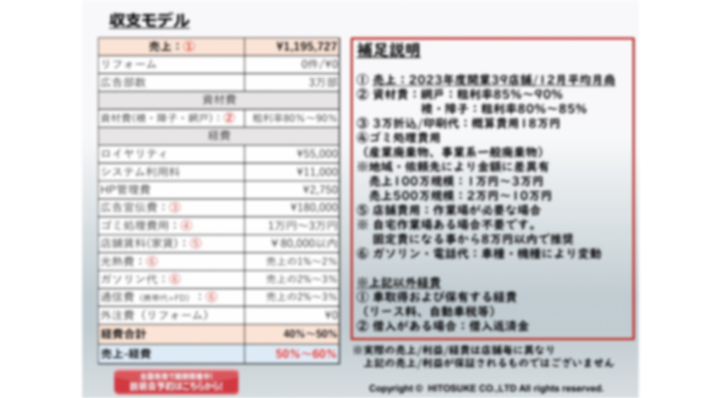【平均月商170万円超の実績！】ふすま張り替えビジネスで未経験から手に職を！