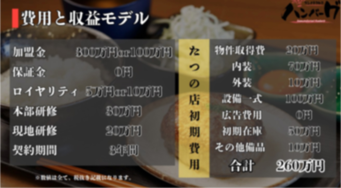 不利な立地も価値に変わる！初期費用300万円以内で始める古民家ハンバーグFC