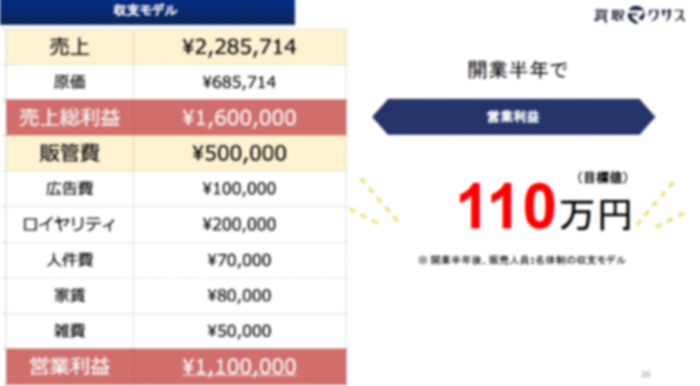年収1,000万円超えのオーナー続出中！自宅の一室で開業できる買取ビジネス