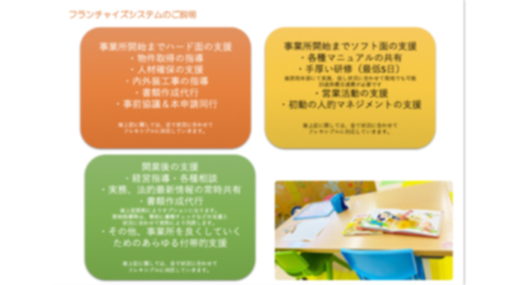 【自己資金300万円～】重心特化の児発&放デイ『ままはぐ』で開業しませんか？