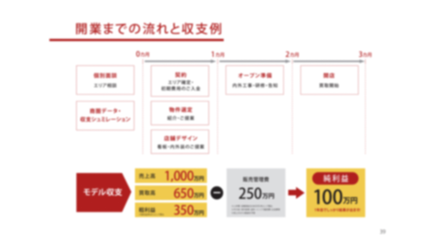 未経験で始められる！リスクを抑えて安定収益を目指せる『まねきや』のフランチャイズ