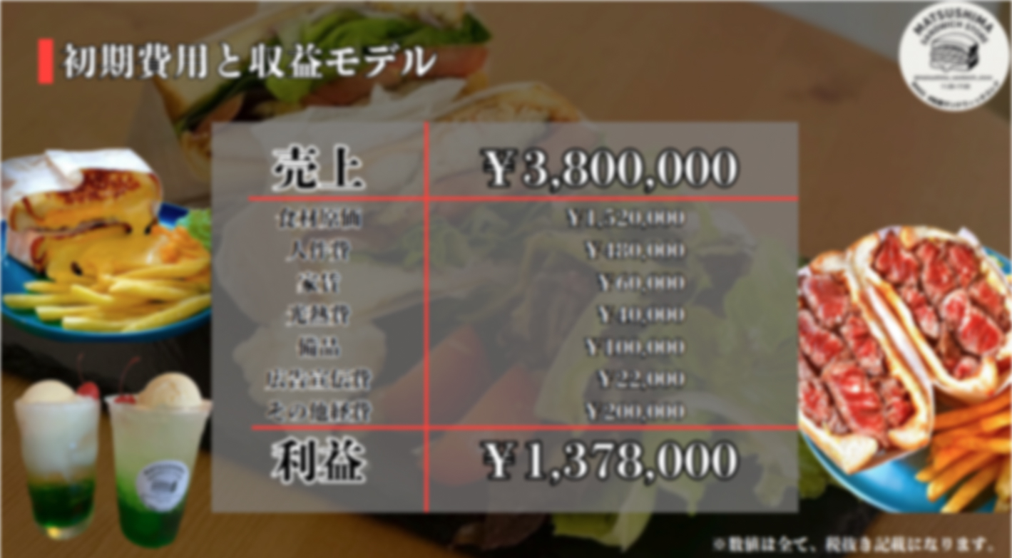 今なら加盟金半額！つい誰かに教えたくなる商品力で行列必至のサンドウィッチ専門店