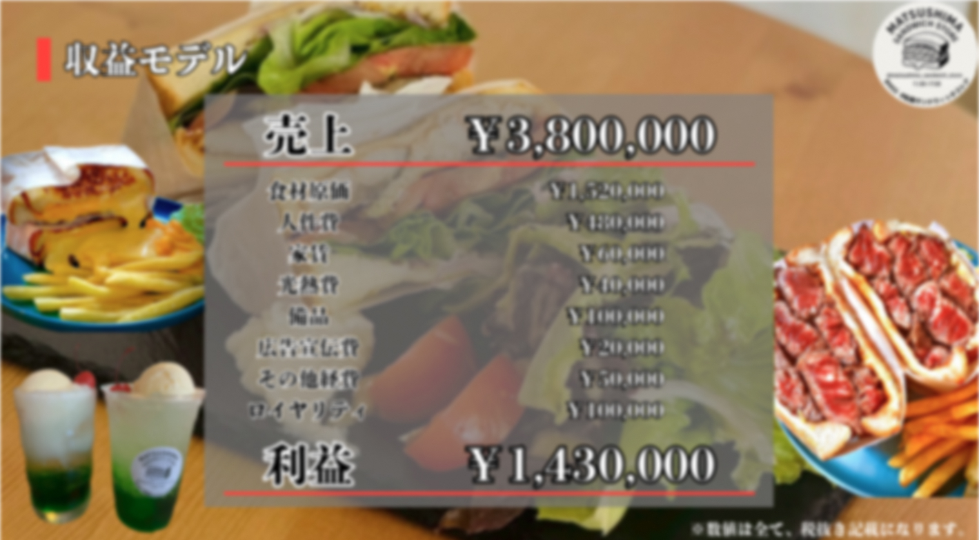 つい誰かに教えたくなる商品力で行列必至のサンドウィッチ専門店