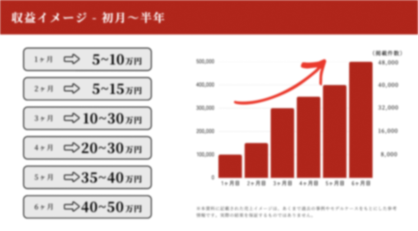 未経験で月商100万円超えも！無在庫で効率化する次世代物販ビジネス