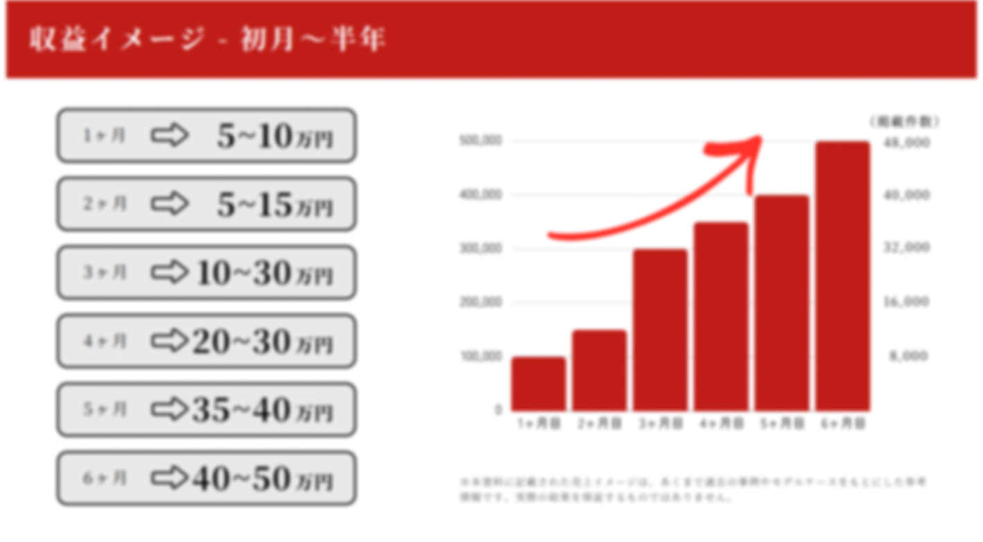 未経験で月商100万円超えも！無在庫で効率化する次世代物販ビジネス
